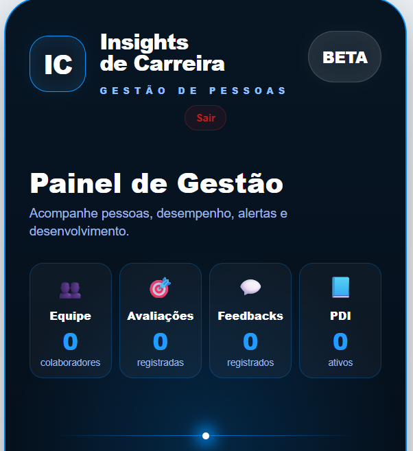 Painel de gestão