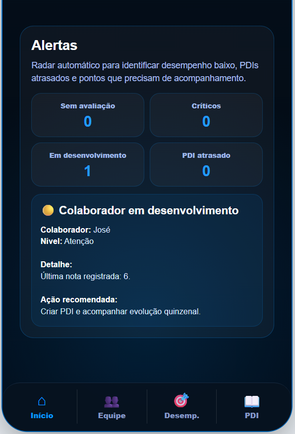 Tela alertas